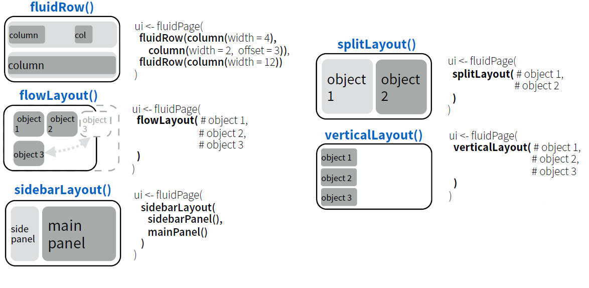 From Shiny https://www.rstudio.com/resources/cheatsheets/