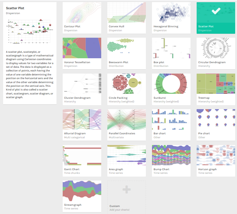 RawGraphs <https://rawgraphs.io/> 