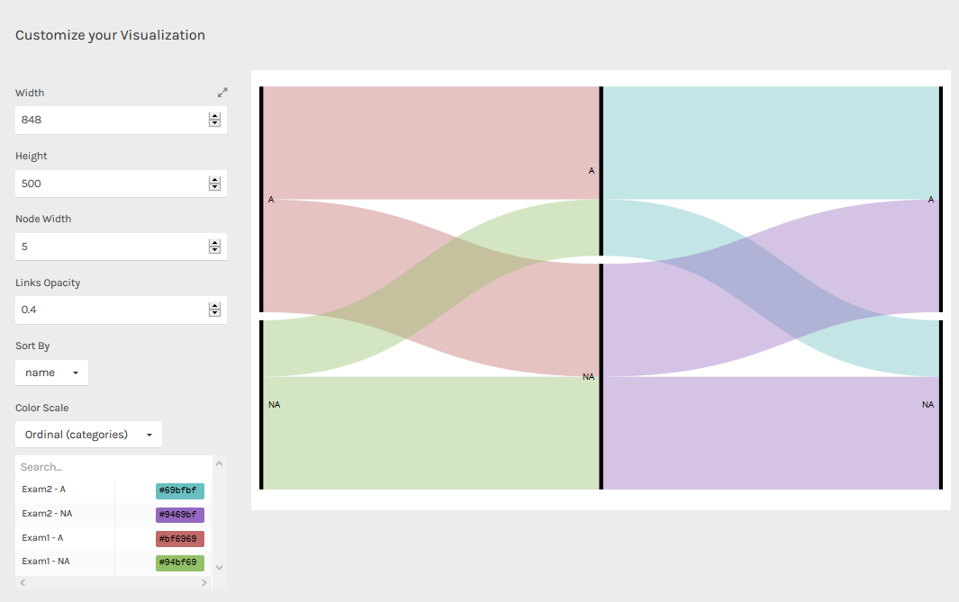 RawGraphs <https://rawgraphs.io/> 