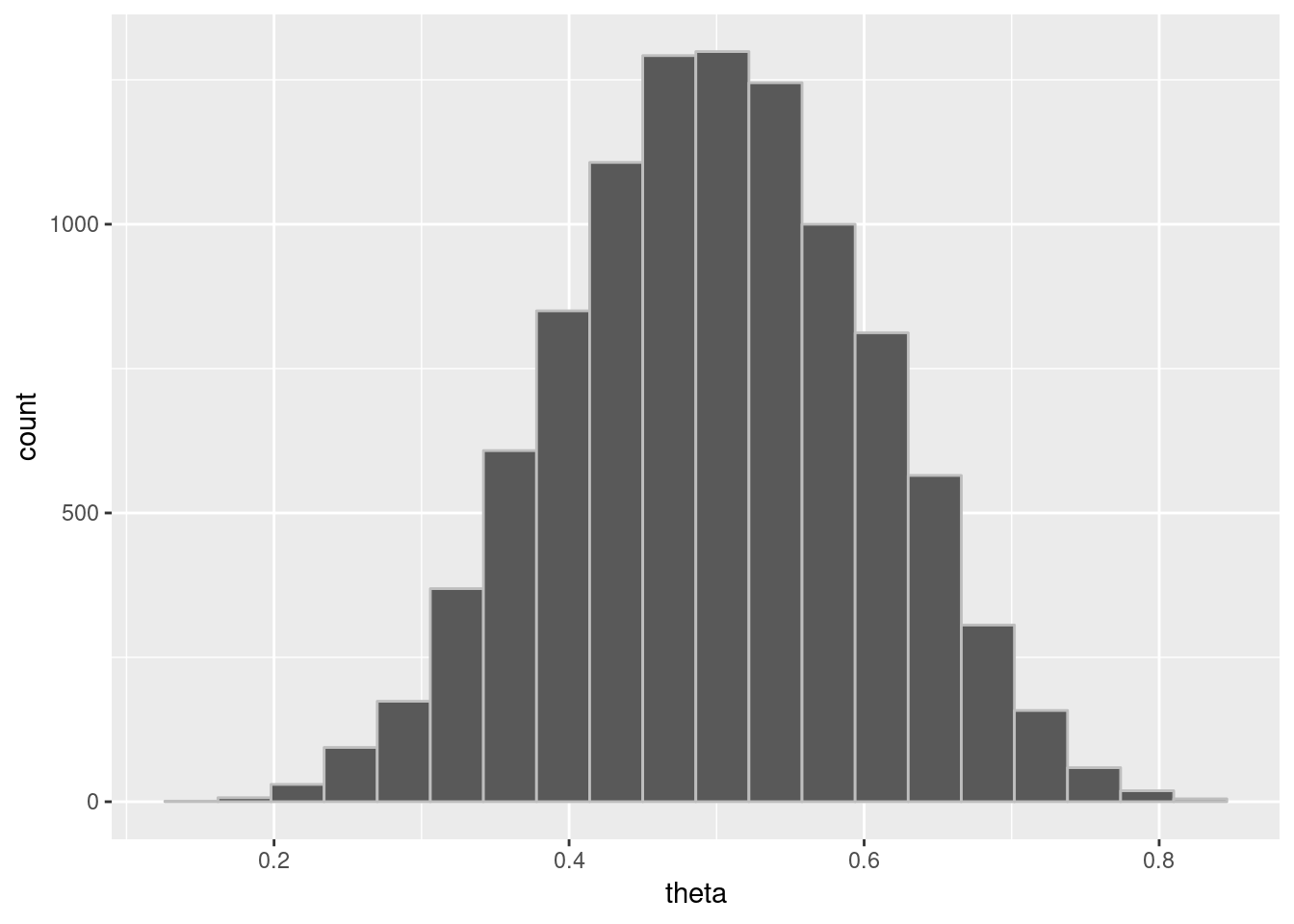 plot of chunk unnamed-chunk-6