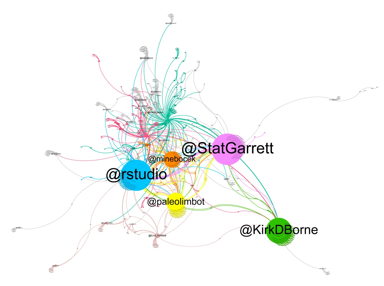RTs map of the tweets related to Rstudio