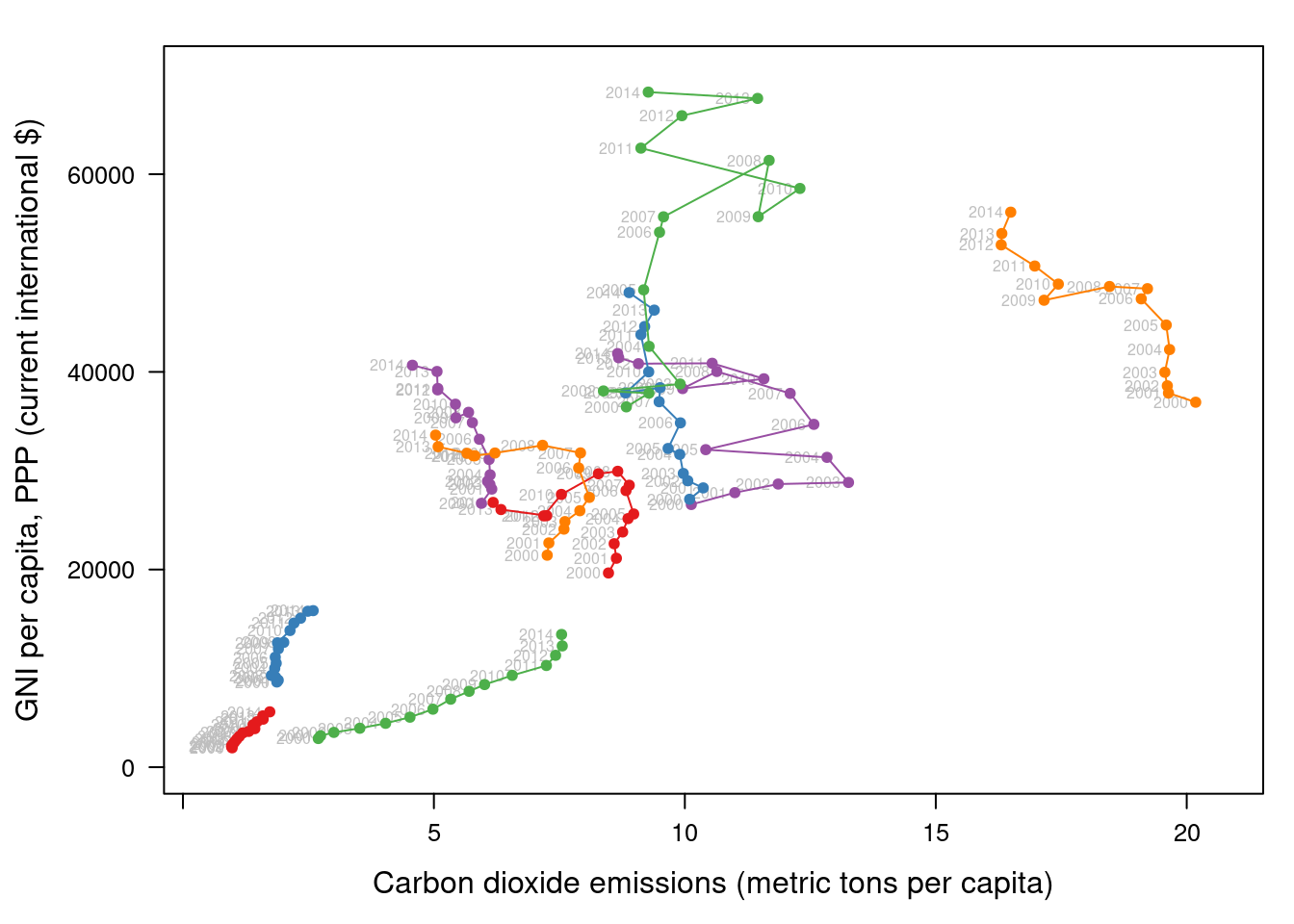 Plot of the HHGG time series (dotted line)